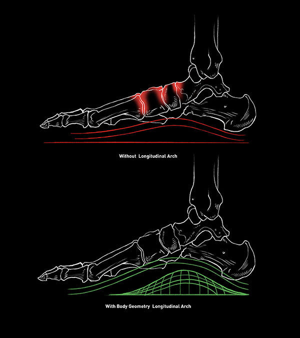 Body Geometry | Specialized Santa Cruz Experience Center | Santa Cruz, CA