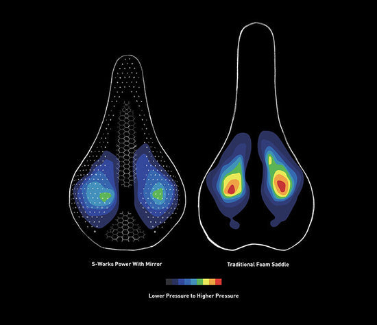 Body Geometry Specialized Santa Cruz Experience Center Santa